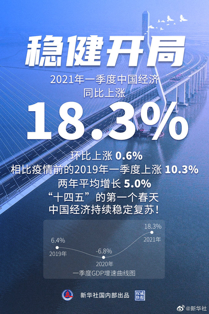 183一季度中国经济稳健开局