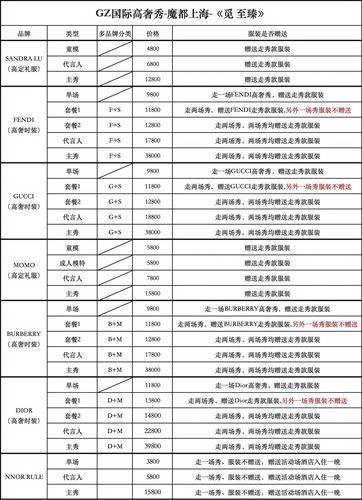 WDCM上传图片