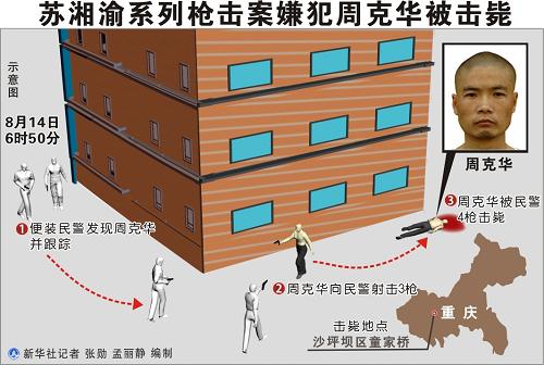 图表:苏湘渝系列枪击案嫌犯周克华被击毙 新华社记者 张勋 孟丽静