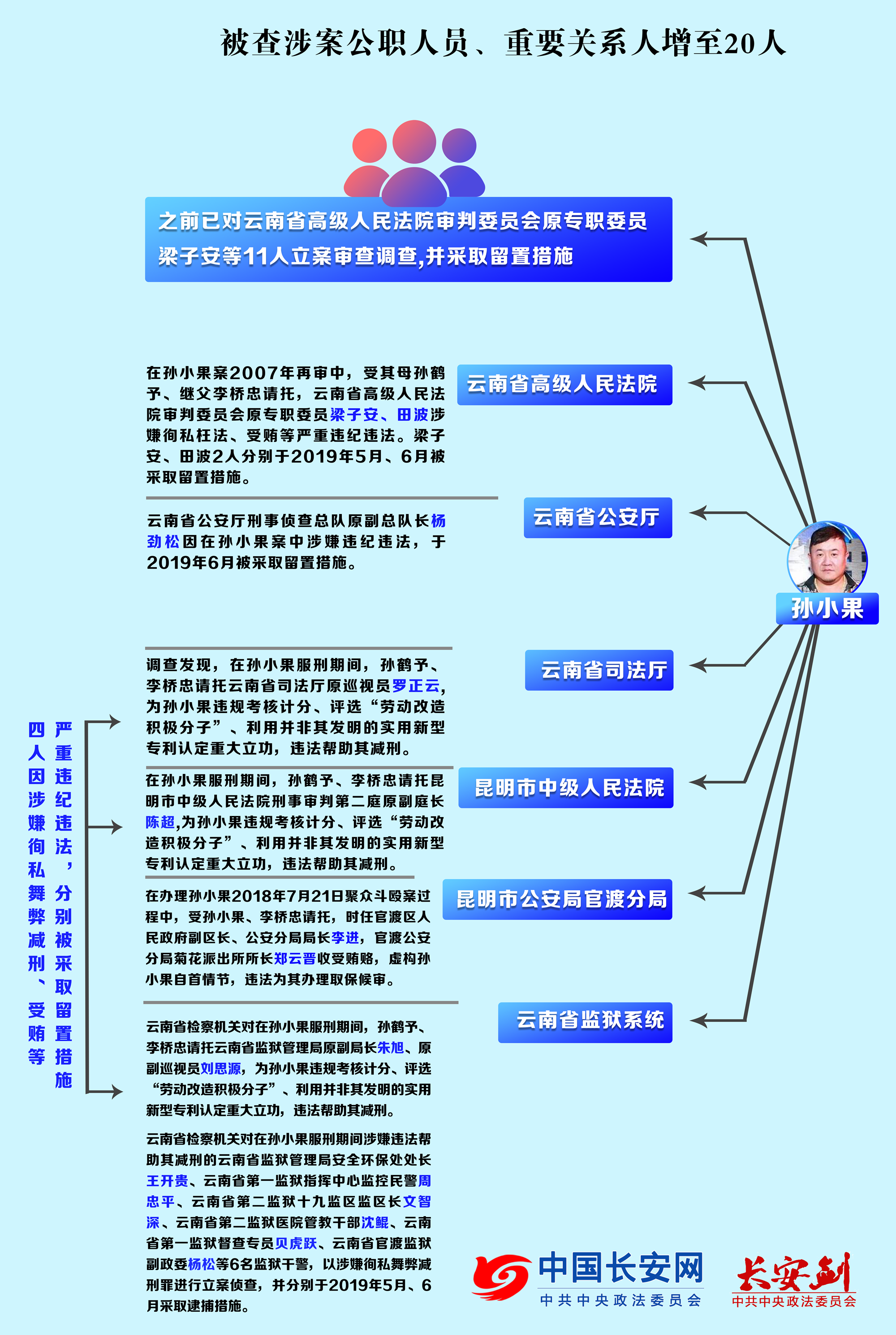 黑人口_读2005年我国人口年龄构成统计图.与2000年全国人口普查统计资料相比(3)